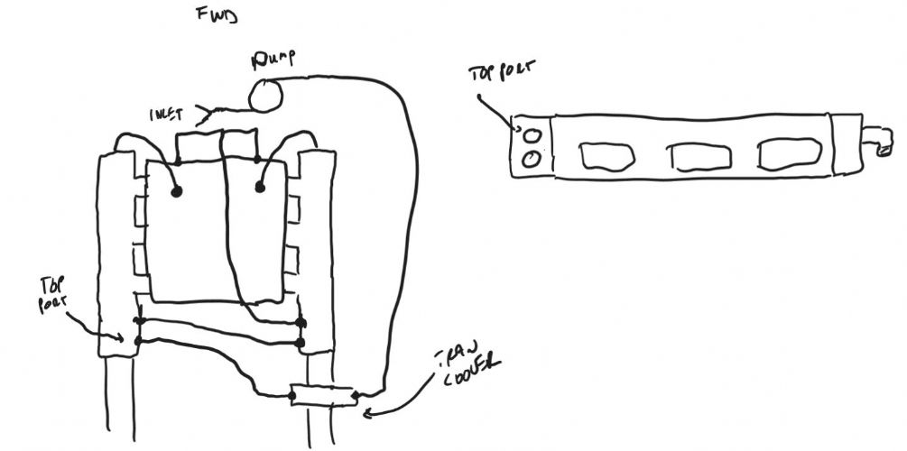 Coolant Flow